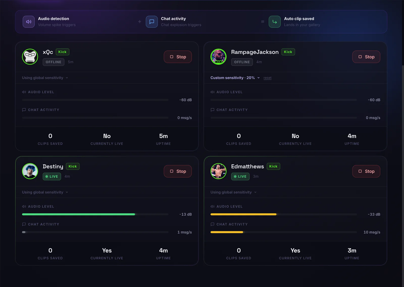 ClipStream Active Monitors page listing currently-watched Twitch, YouTube Live, and Kick streamers with live status indicators
